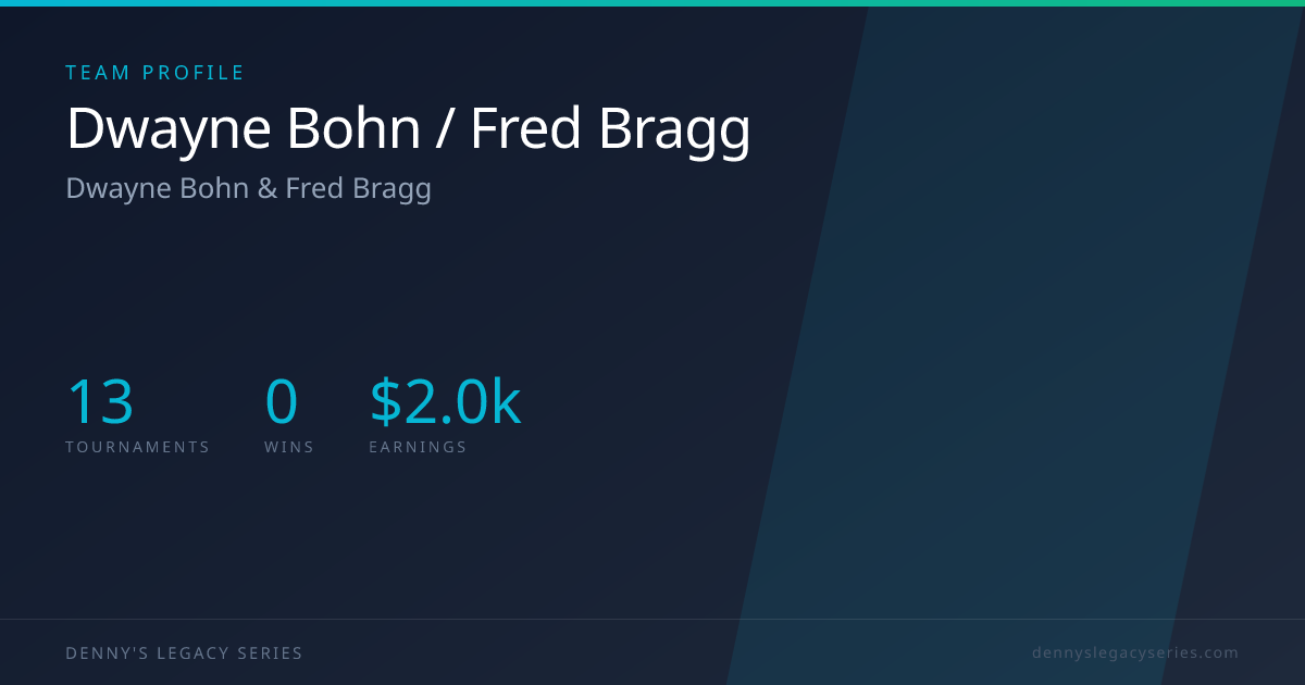 Dwayne Bohn / Fred Bragg | Team Profile | Denny's Legacy Series