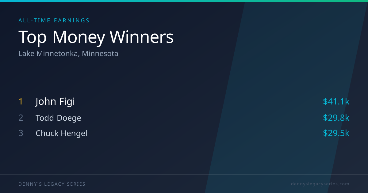 Top 100 Money Winners | Denny's Legacy Series